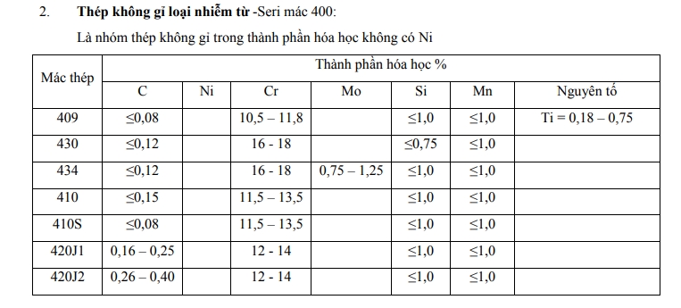 Thành phần hóa học inox 430